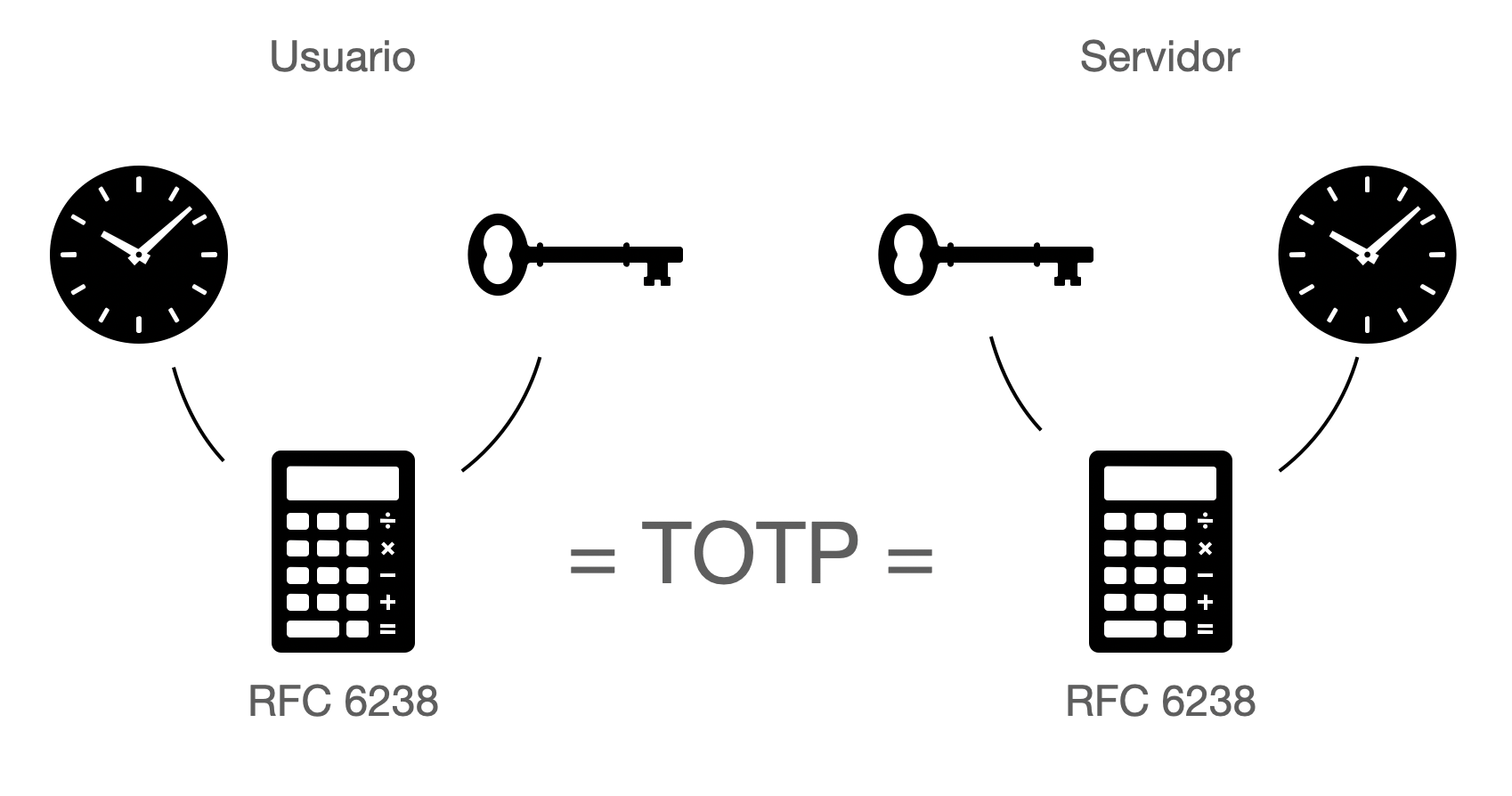 totp